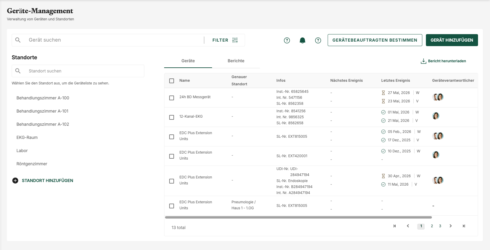 RiQS Geräte-Management – Übersicht über Standorte, Geräte, Termine und Verantwortliche