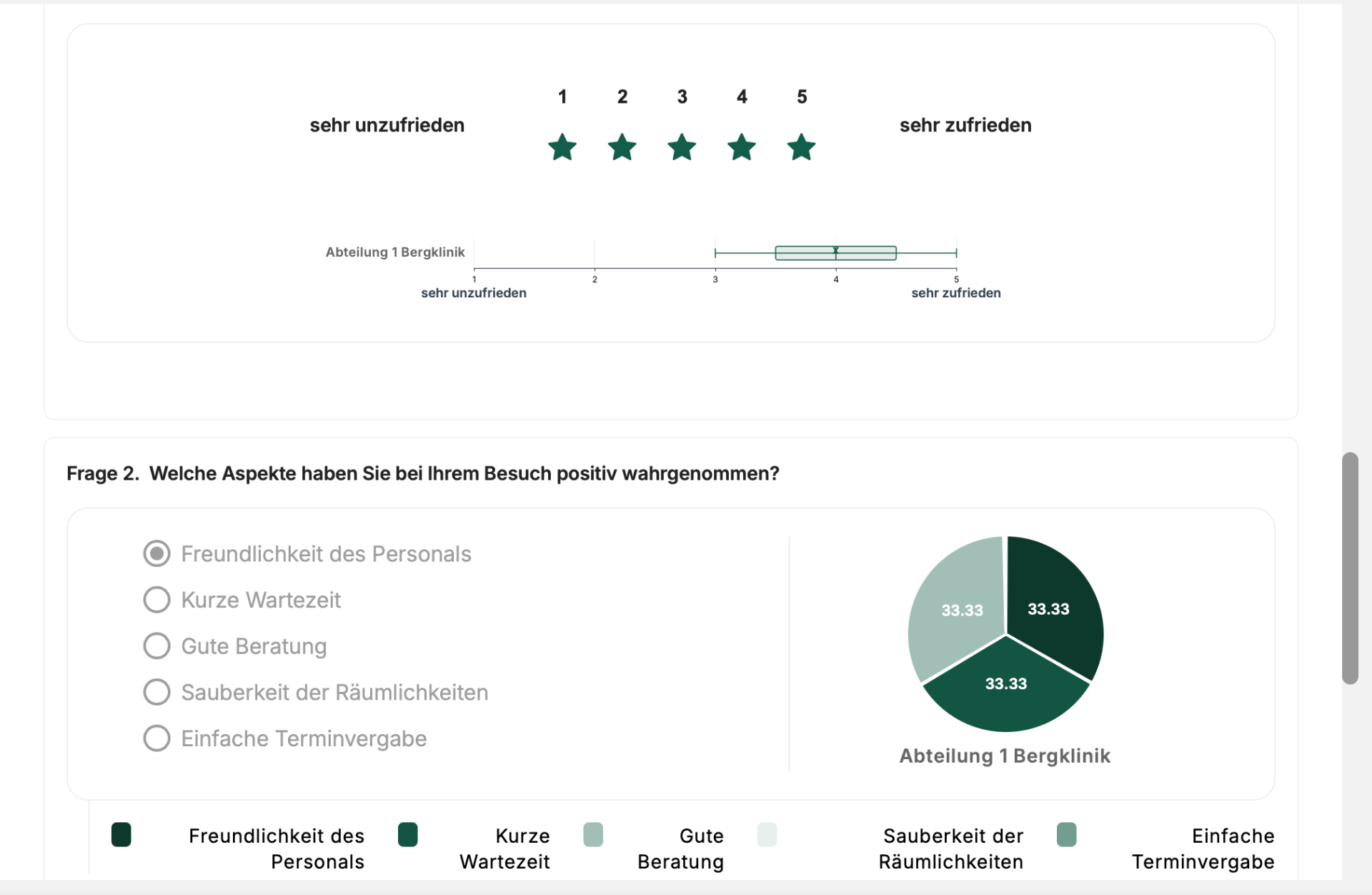 RiQS Auswertung einer Umfrage mit Boxplot und Antwortverteilung
