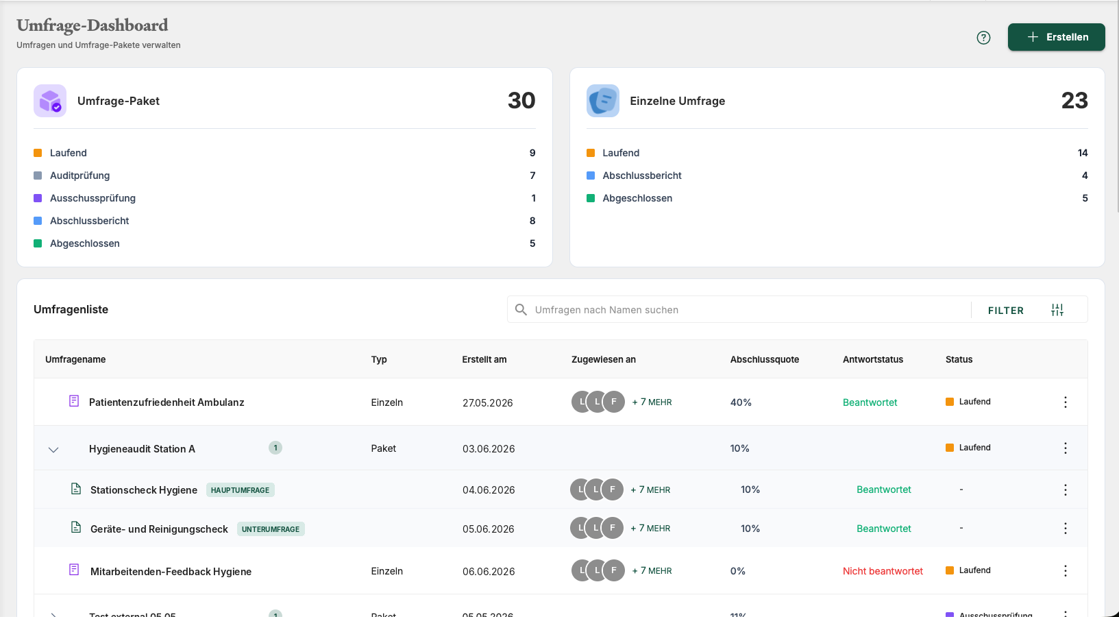 RiQS Umfrage-Dashboard mit Paketen, Einzel-Umfragen und Status-Übersicht
